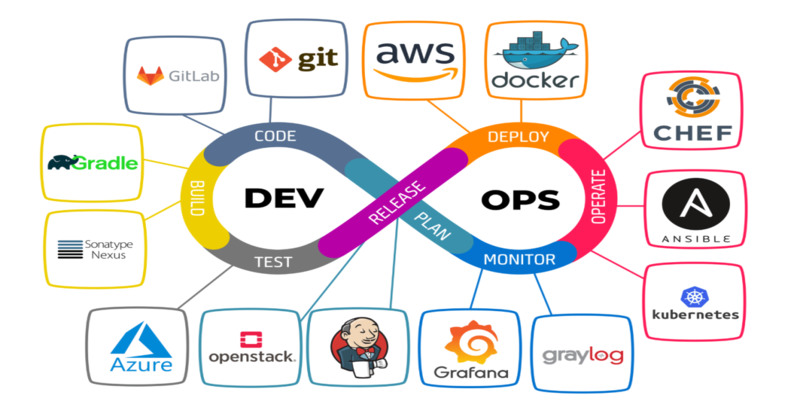 Tuyển Dụng DevOps Engineer Lương Cao, Làm Việc Linh Hoạt 1 5.4