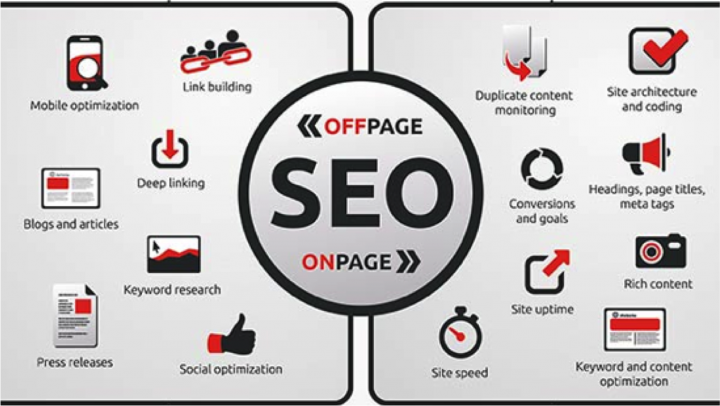 Tuyển Dụng Chuyên Viên SEO Onpage/Offpage Lương Cực Hấp Dẫn 2 Mô tả công việc cụ thể SEO Onpage/Offpage
