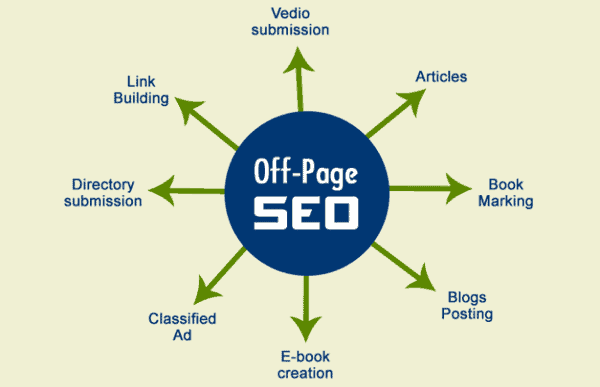 Tuyển Dụng Chuyên Viên SEO Onpage/Offpage Lương Cực Hấp Dẫn 3 Môi trường làm việc linh hoạt của SEO Onpage/Offpage