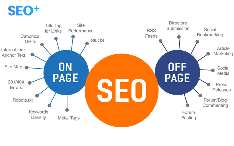 Tuyển Dụng Chuyên Viên SEO Onpage/Offpage Lương Cực Hấp Dẫn 4 Yêu cầu ứng viên cụ thể cho vị trí SEO Onpage/Offpage
